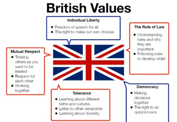 British values