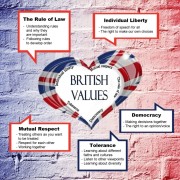 british values v2